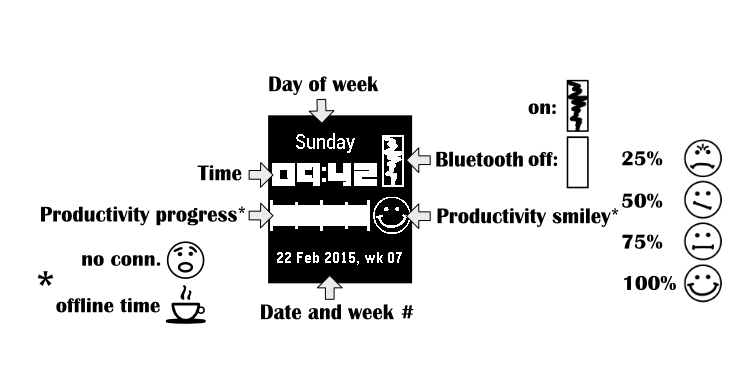 GitHub - alexchiri/rescued-by-pebble: A Pebble watchface that checks ...